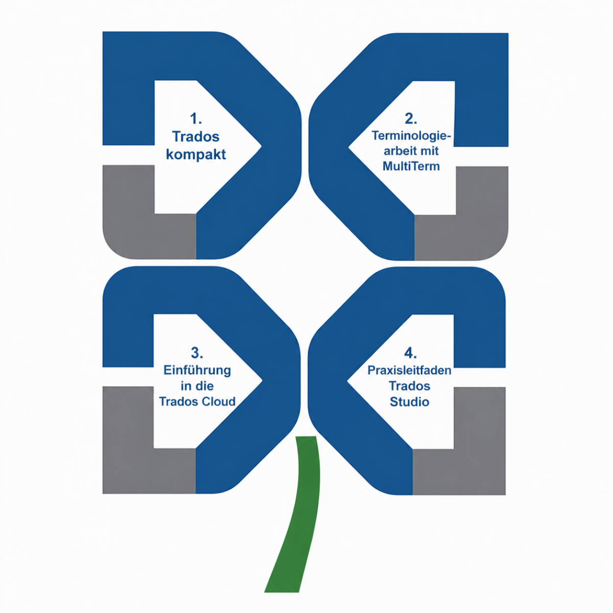 Docktrans Doku-Reihe ist abgeschlossen